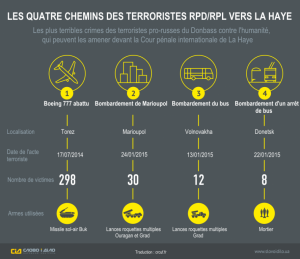 4 chemins des terroristes vers La Haye